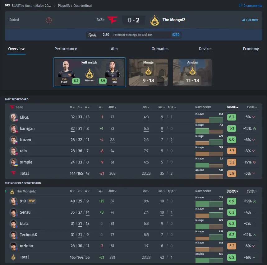 FaZe Clan vs. The MongolZ stats