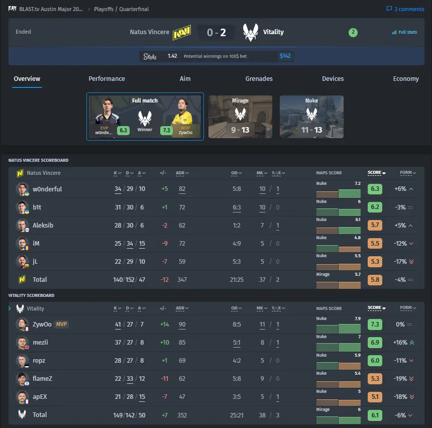 Team Vitality vs. NAVI stats