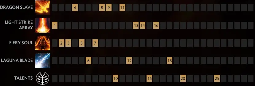  Construire les compétences correctement