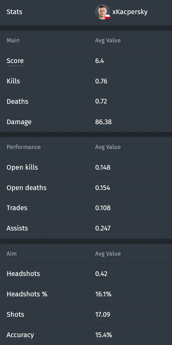 bo3.gg