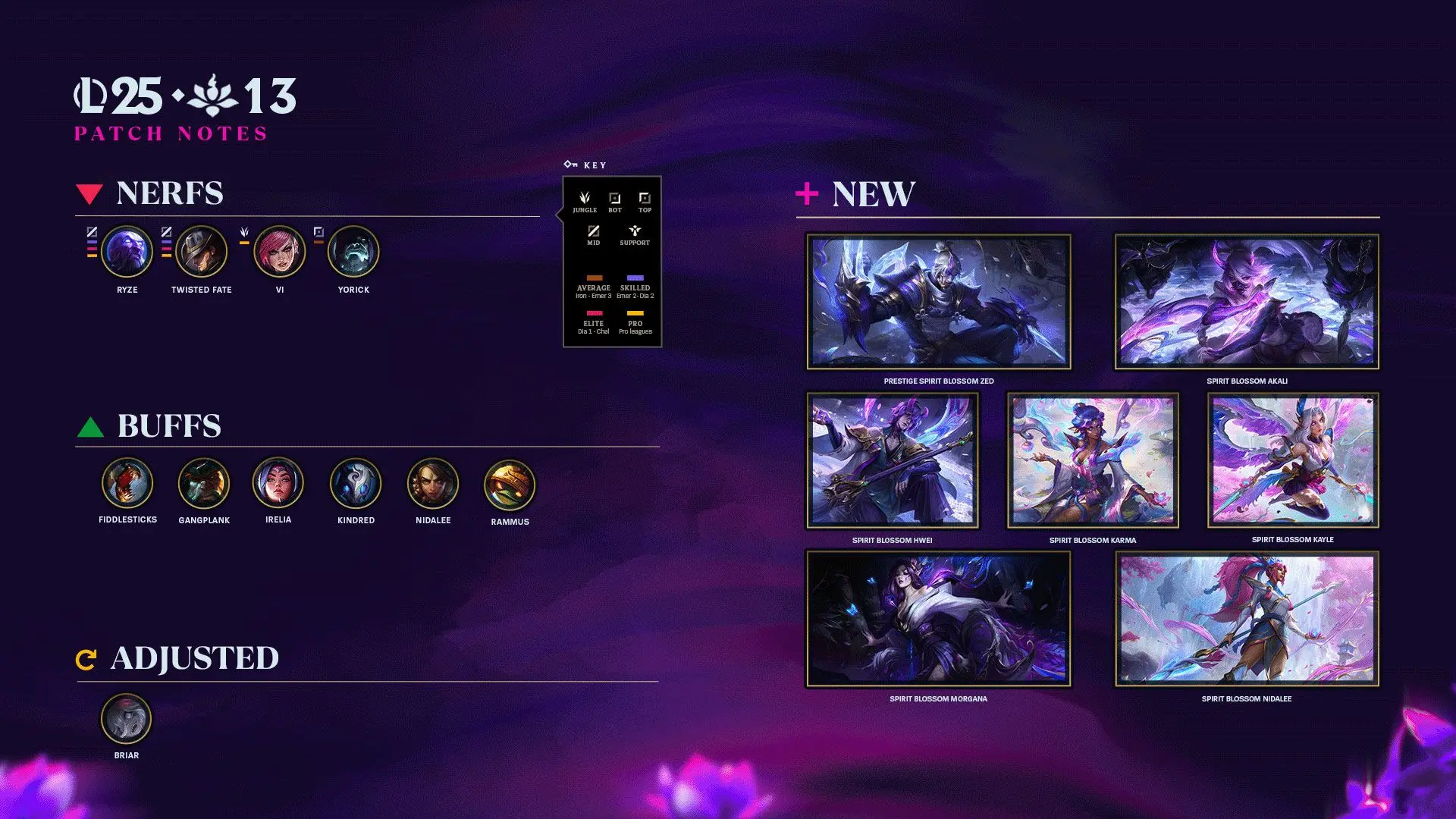Source: Riot Games