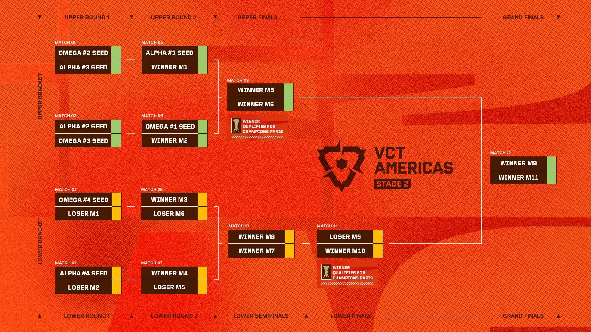  VCT 2025: Americas Stage 2 Schedule Part 3