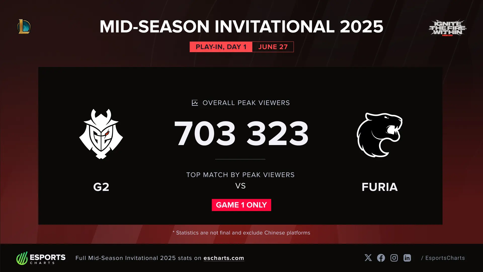 Imagen vía Esports