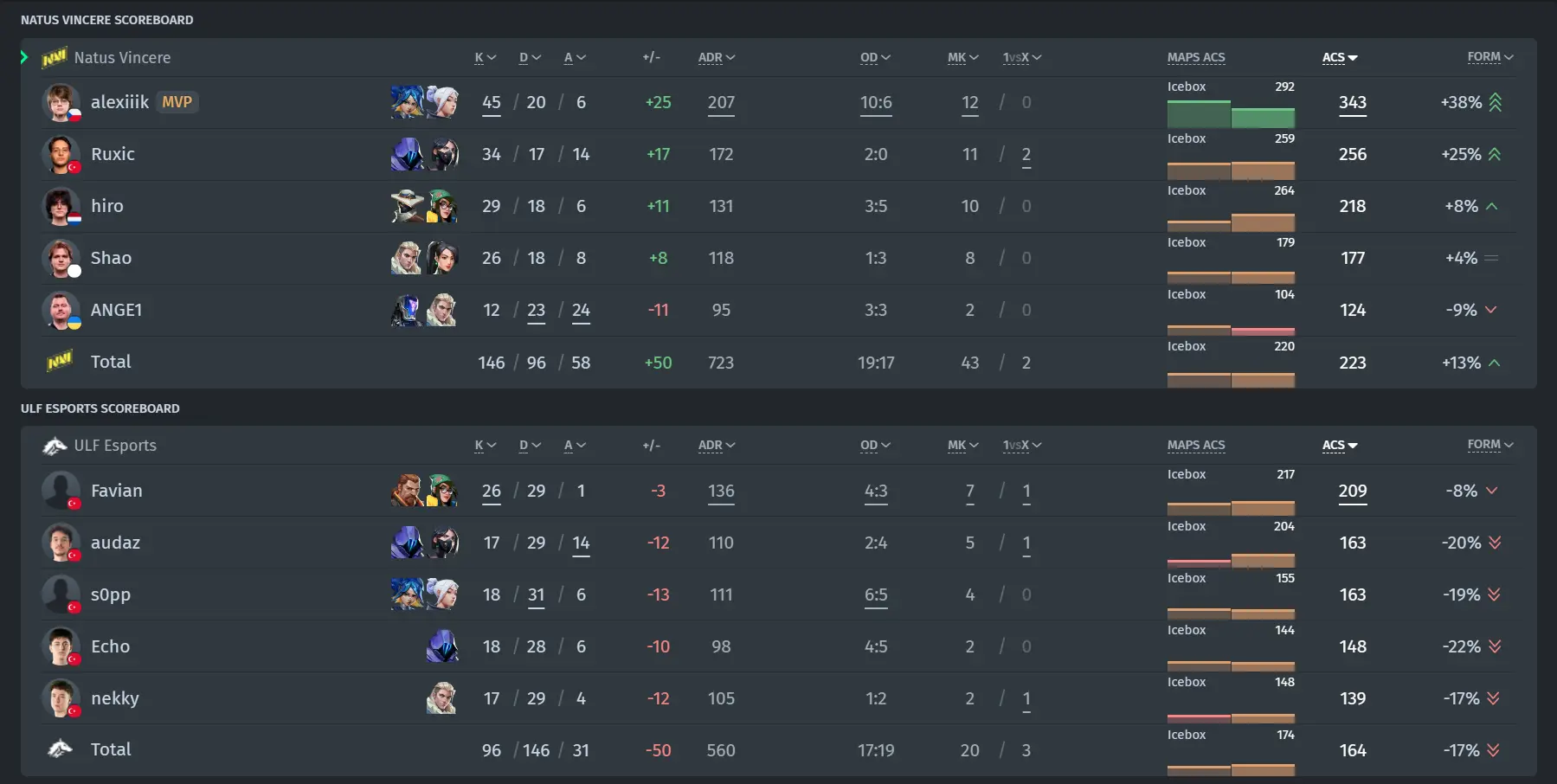 match statistics