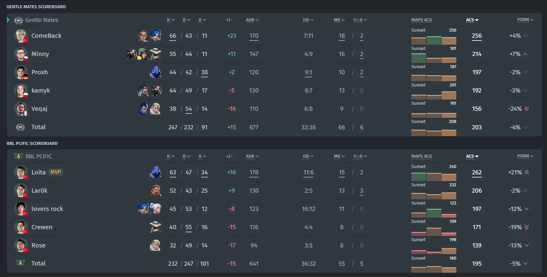 match statistics