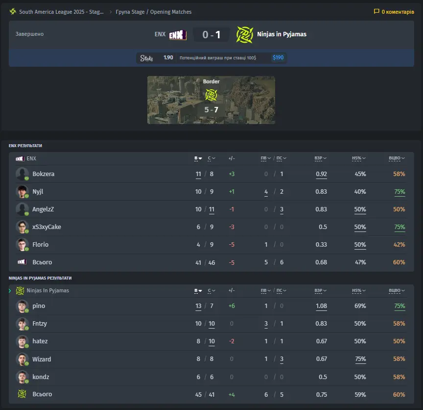 bo3.gg