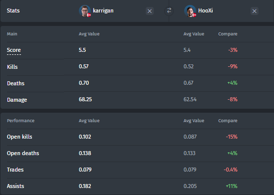 Comparison of karrigan and HooXi