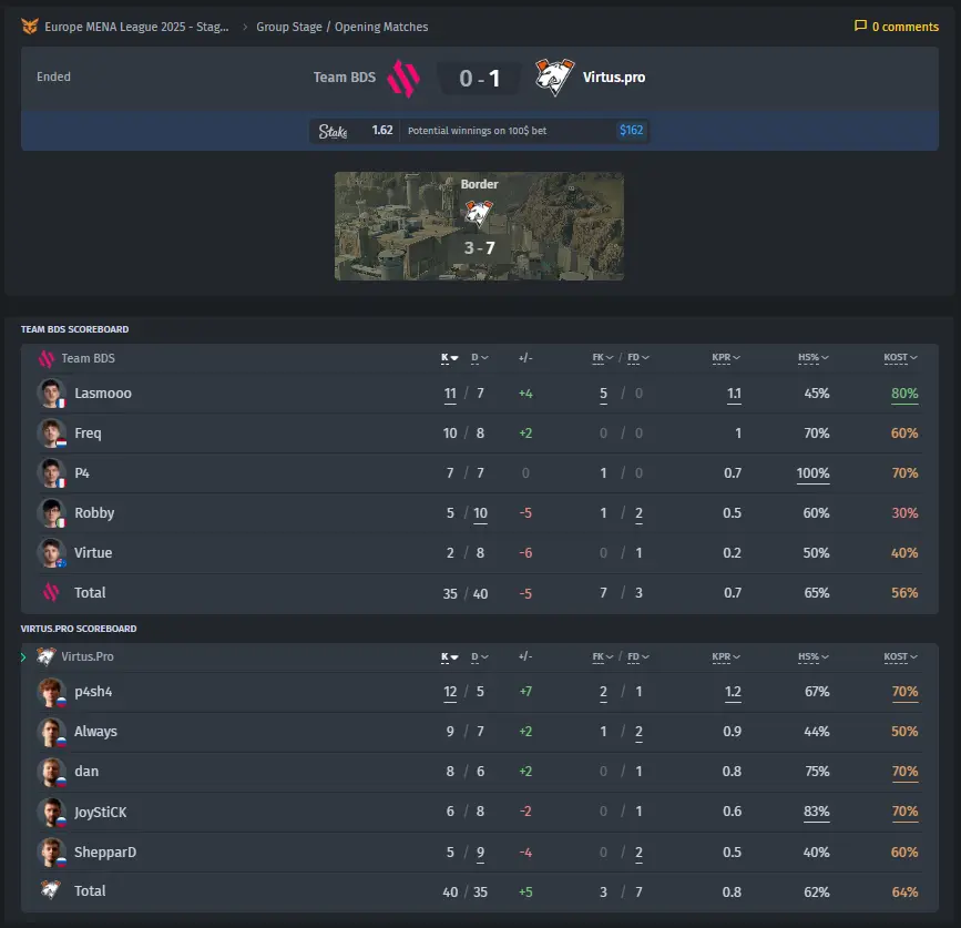 bo3.gg