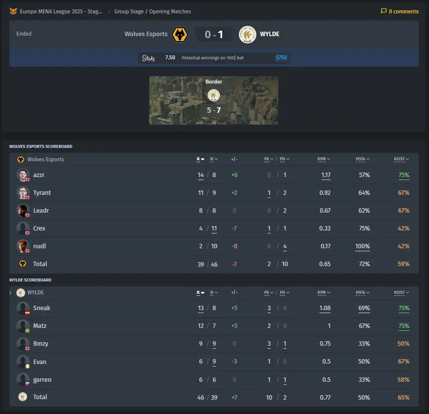 bo3.gg