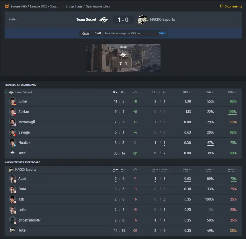 bo3.gg