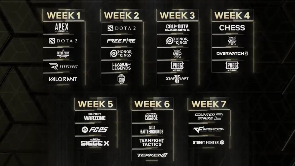 Esports World Cup 25: Haftalık Disiplin Dağılımı