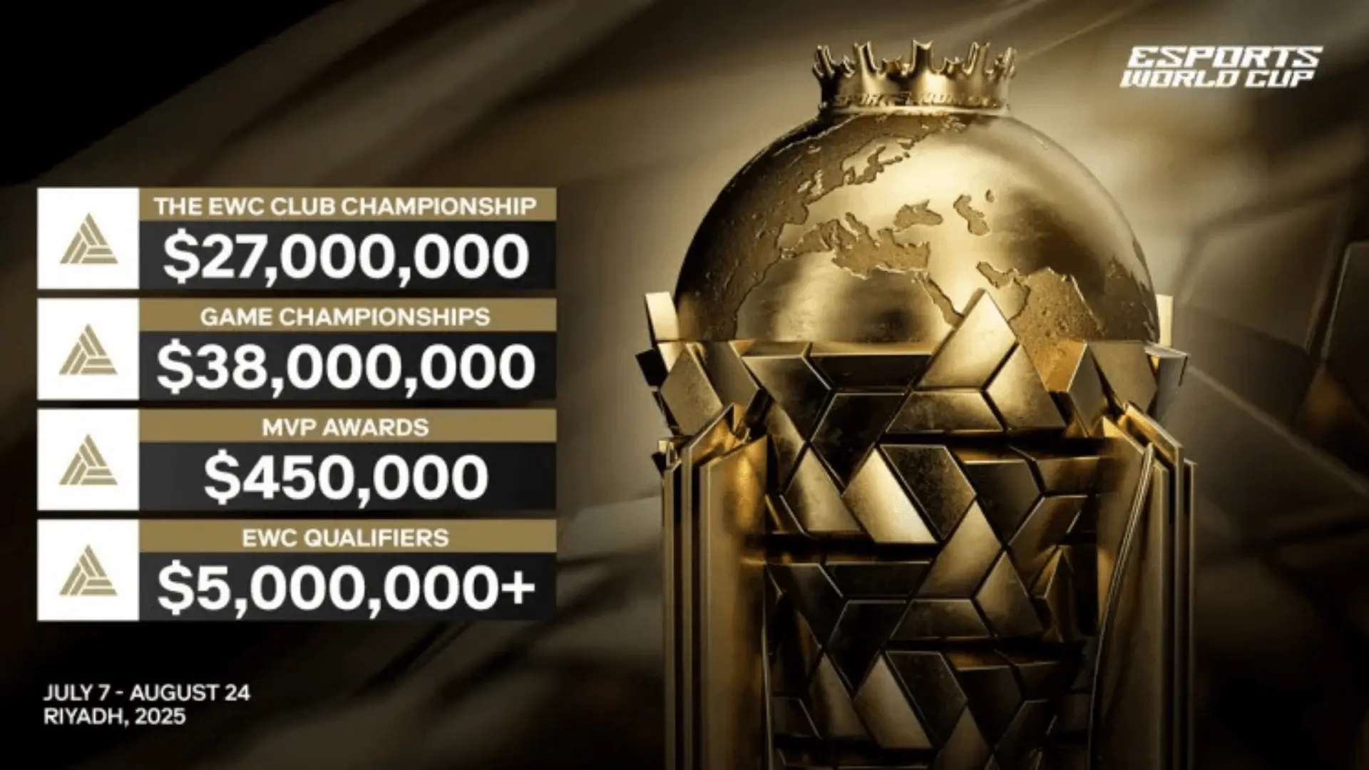 Ödül Havuzu&nbsp;Esports World Cup 25