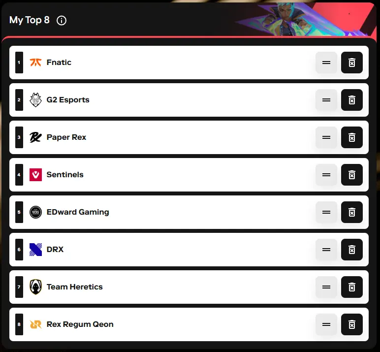 Prediksi Top-8 untuk Piala Dunia Esports 2025 VALORANT