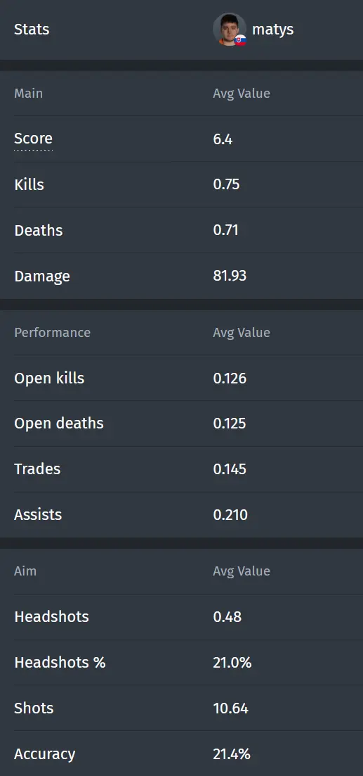 bo3.gg