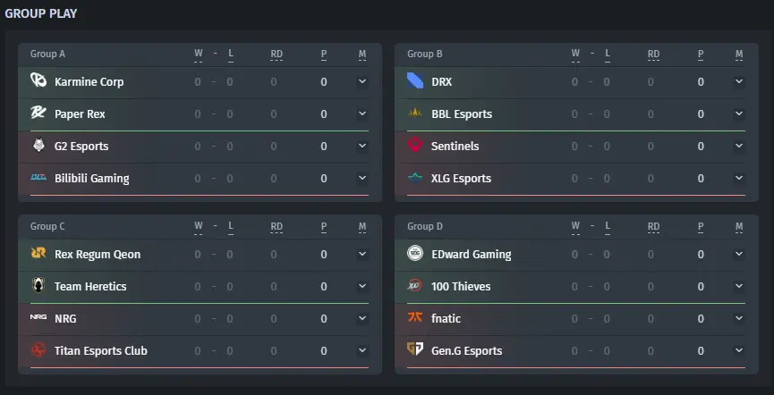 Esports World Cup 2025 Group Stage