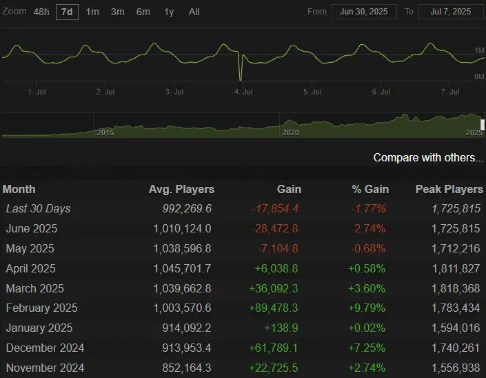 steamcharts