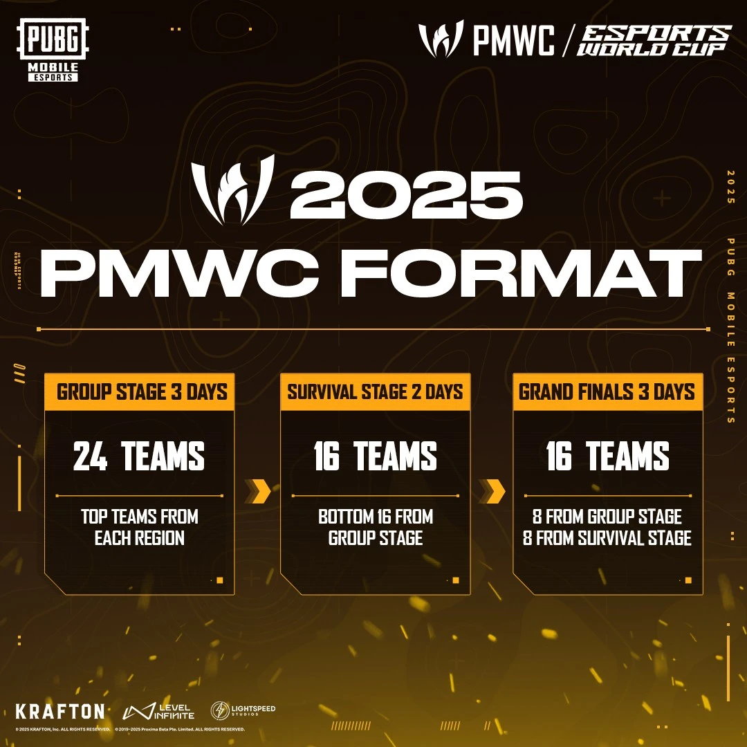 PUBG Mobile Turnuva Formatı