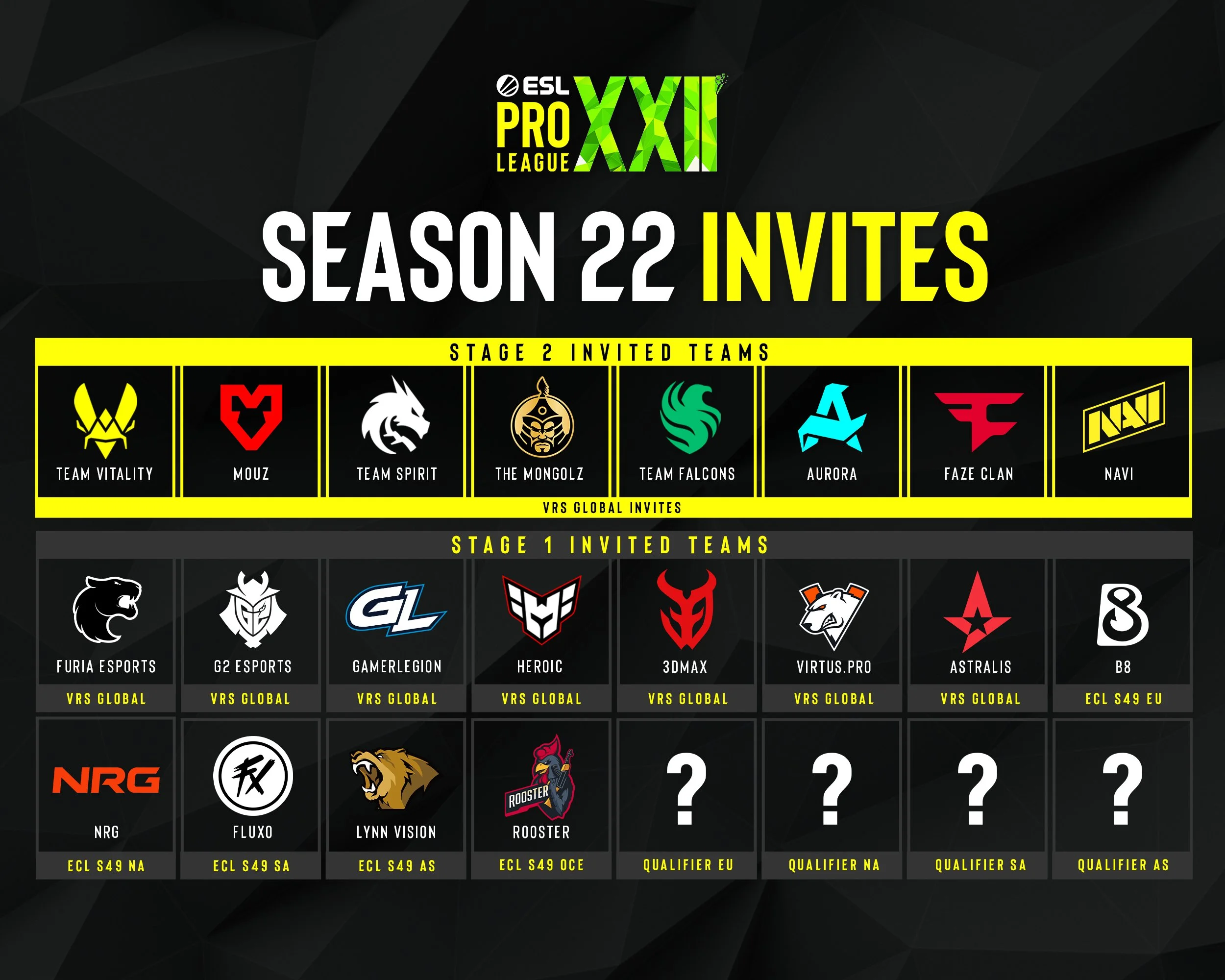 Source: ESL