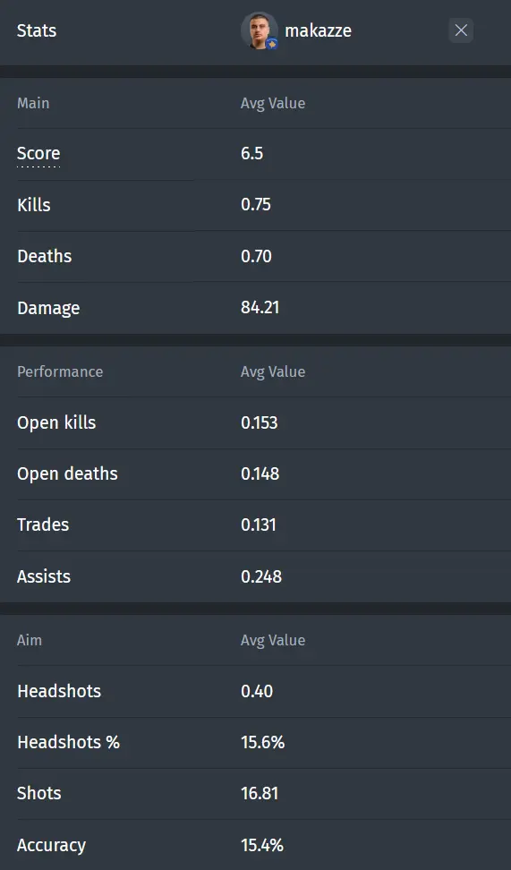 bo3.gg