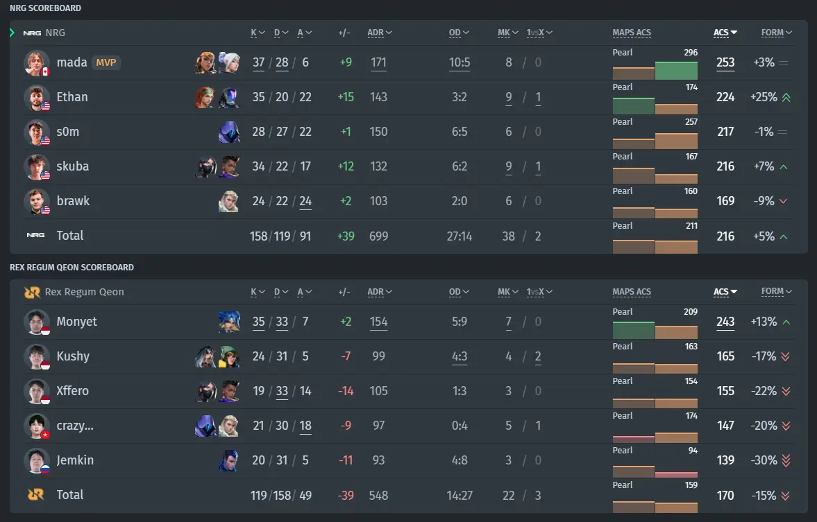 Matchstatistik