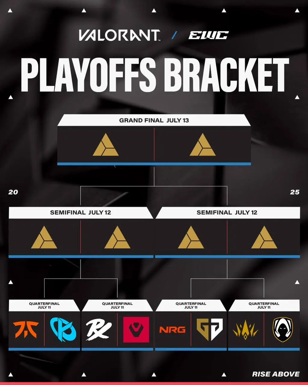 Esports World Cup 2025 VALORANT Playoffs Bracket