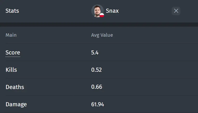 Snax stats in G2