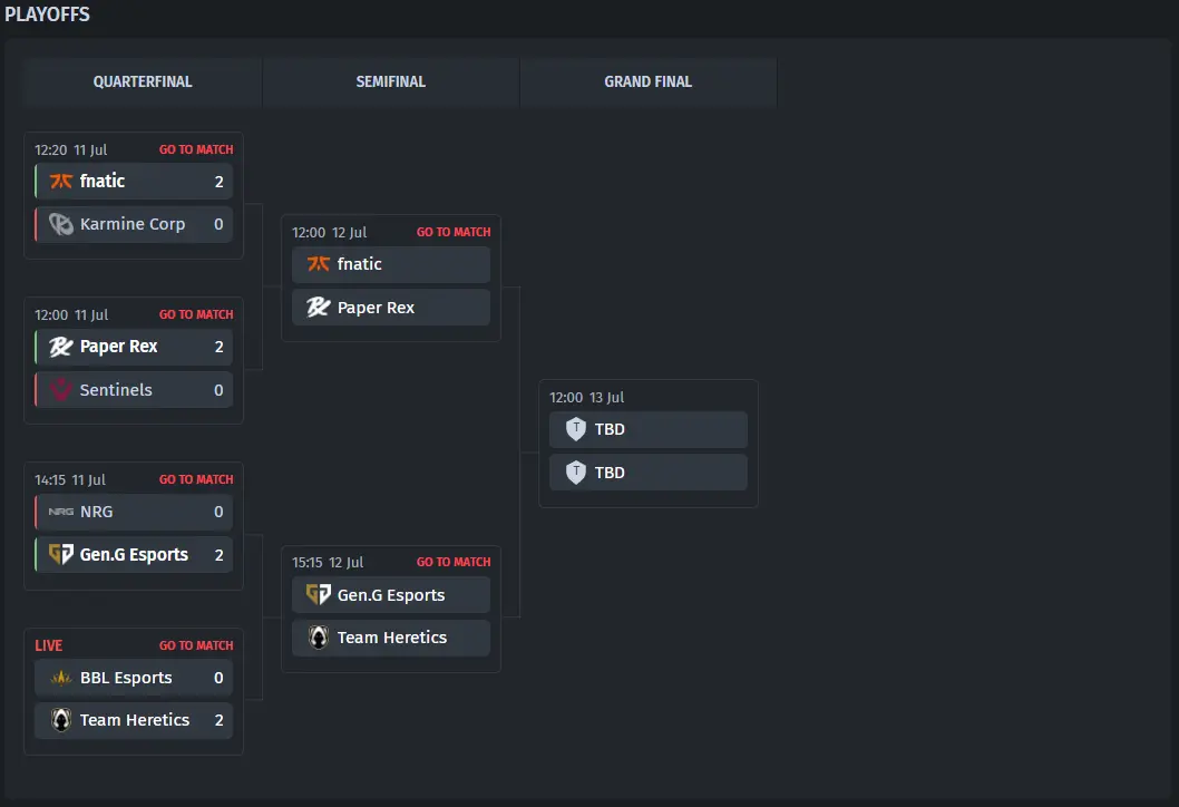 Sơ đồ Playoffs VALORANT Esports World Cup 2025 sau vòng đầu tiên