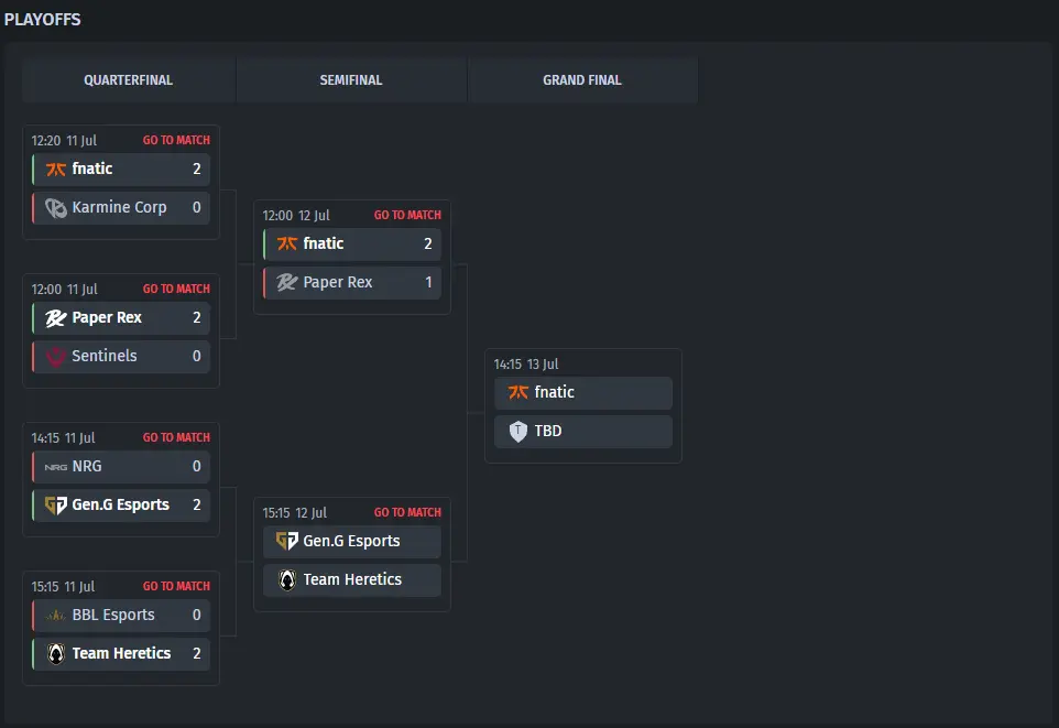 Esports World Cup 2025 VALORANT Playoffs Bracket