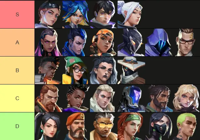 Tier-List