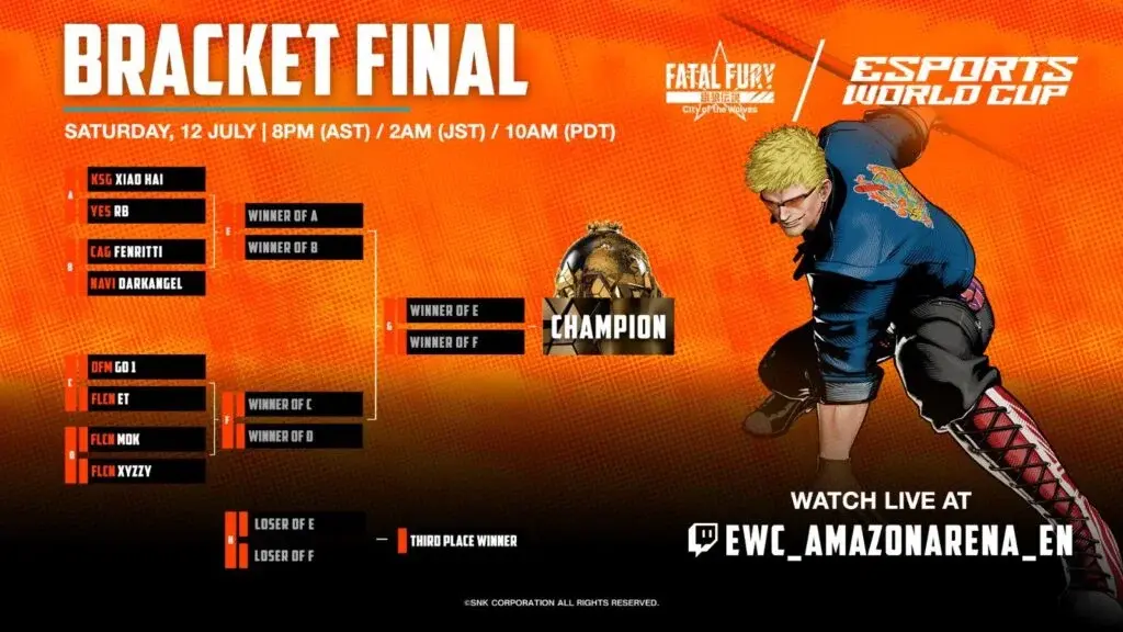 Tournament Bracket&nbsp;Fatal Fury: CotW at EWC 2025