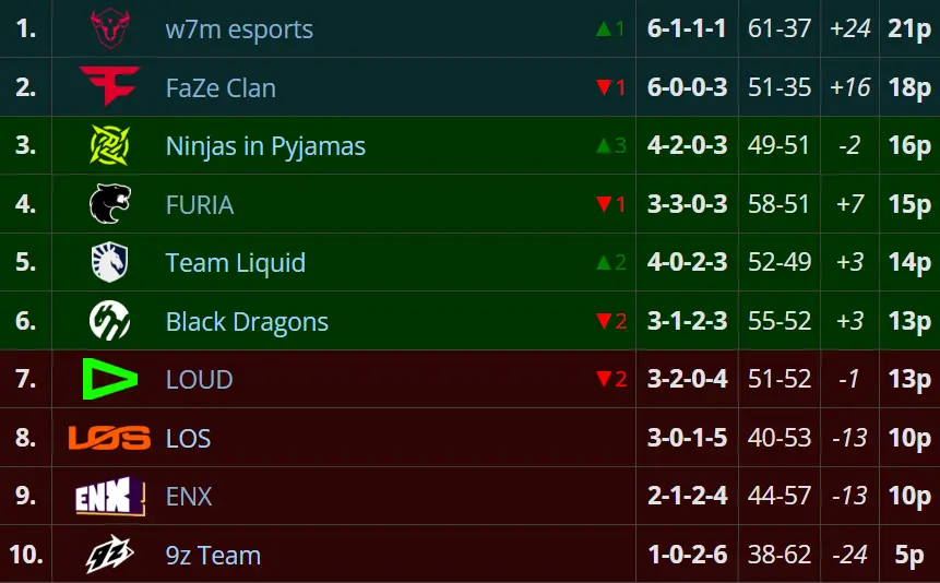 liquipedia.net