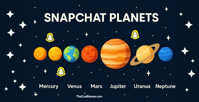 Snapchat Solar System Planets