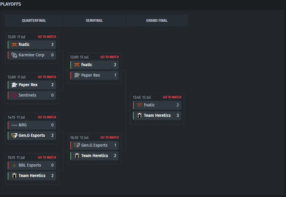 Playoff Bracket Esports World Cup 2025 VALORANT