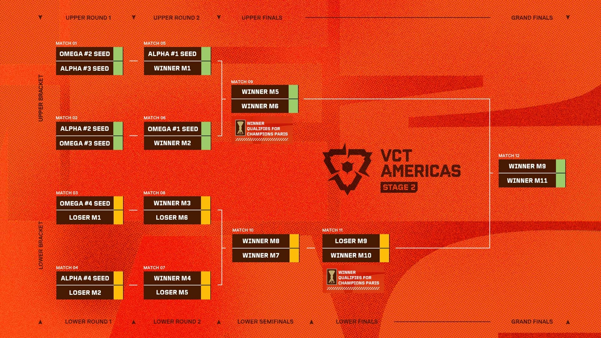 Bracket Playoff