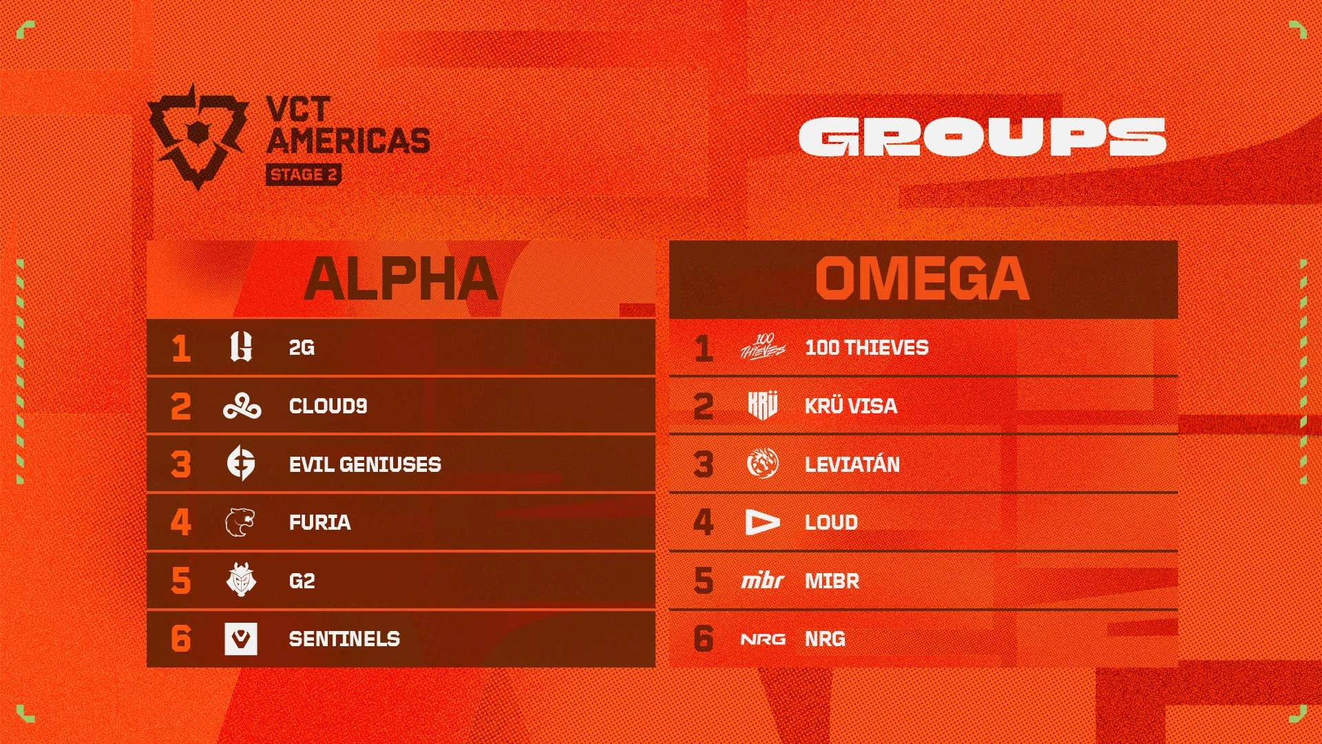 Overview Grup