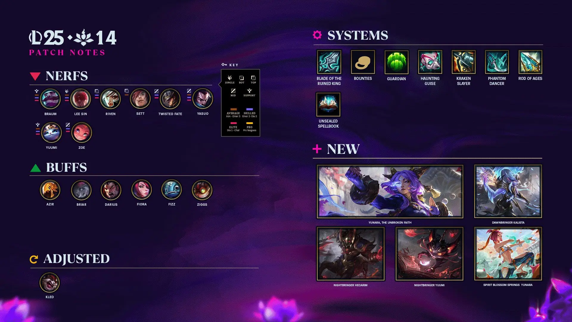 Fonte: Riot Games