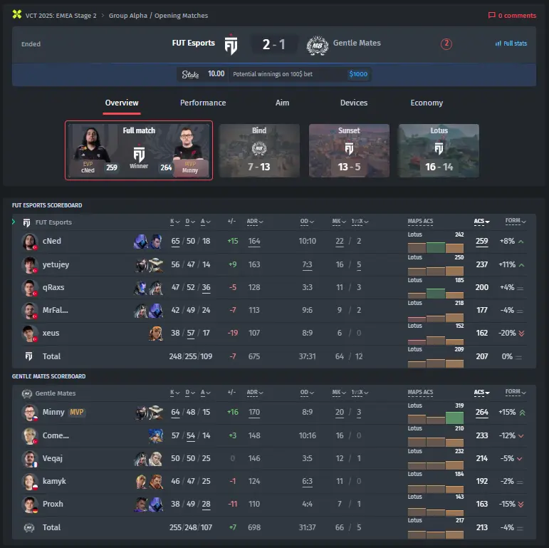 FUT Esports vs. Gentle Mates Ergebnis