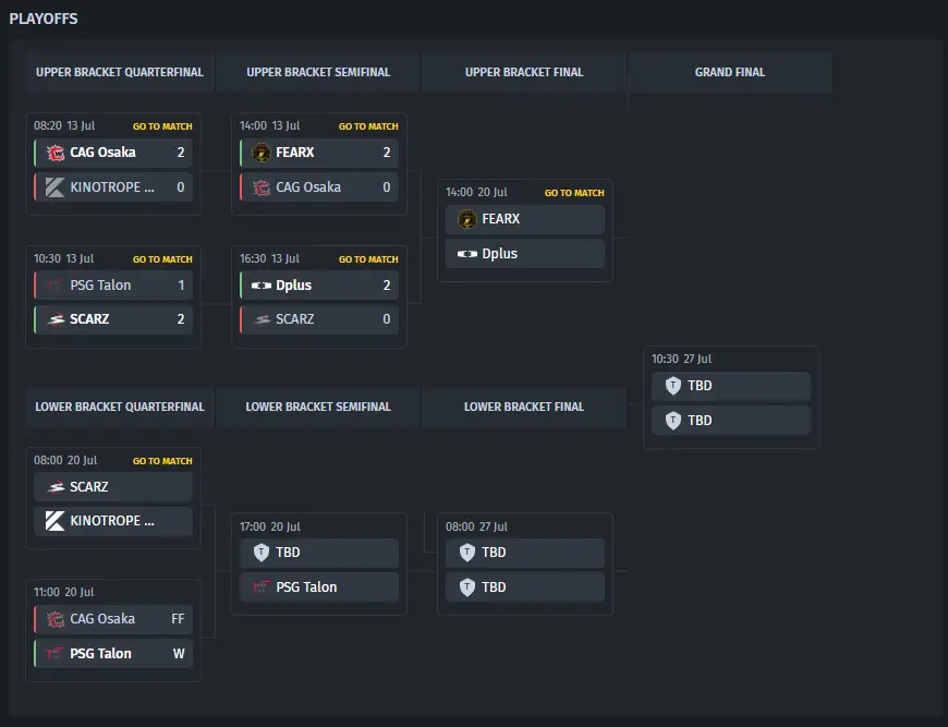 Playoff Bracket&nbsp;Asia Pacific League 2025 – Stage 1: APAC North