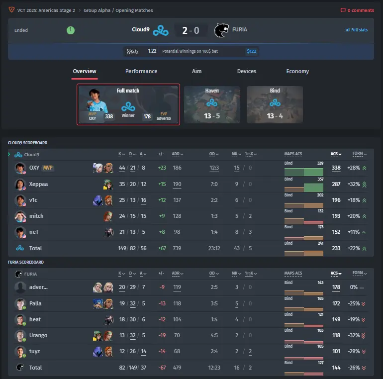 Результат Cloud9 против FURIA