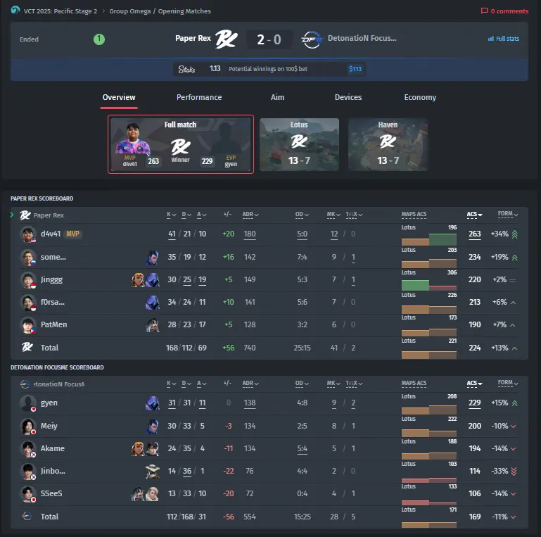 Paper Rex vs. DFM Sonucu