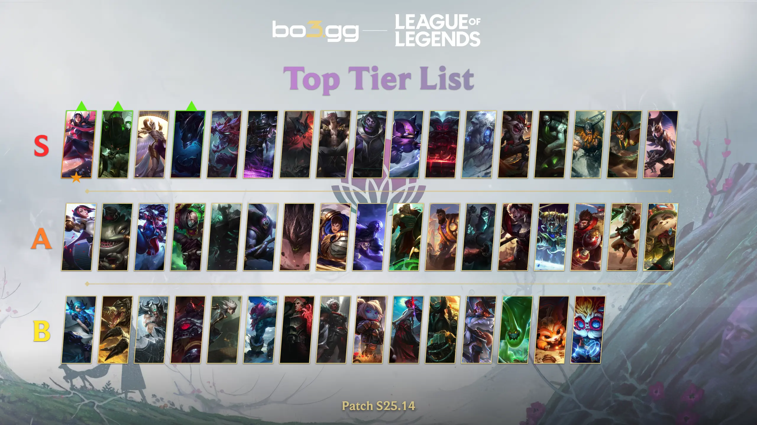 Liste des Tiers Top (Patch S25.14)