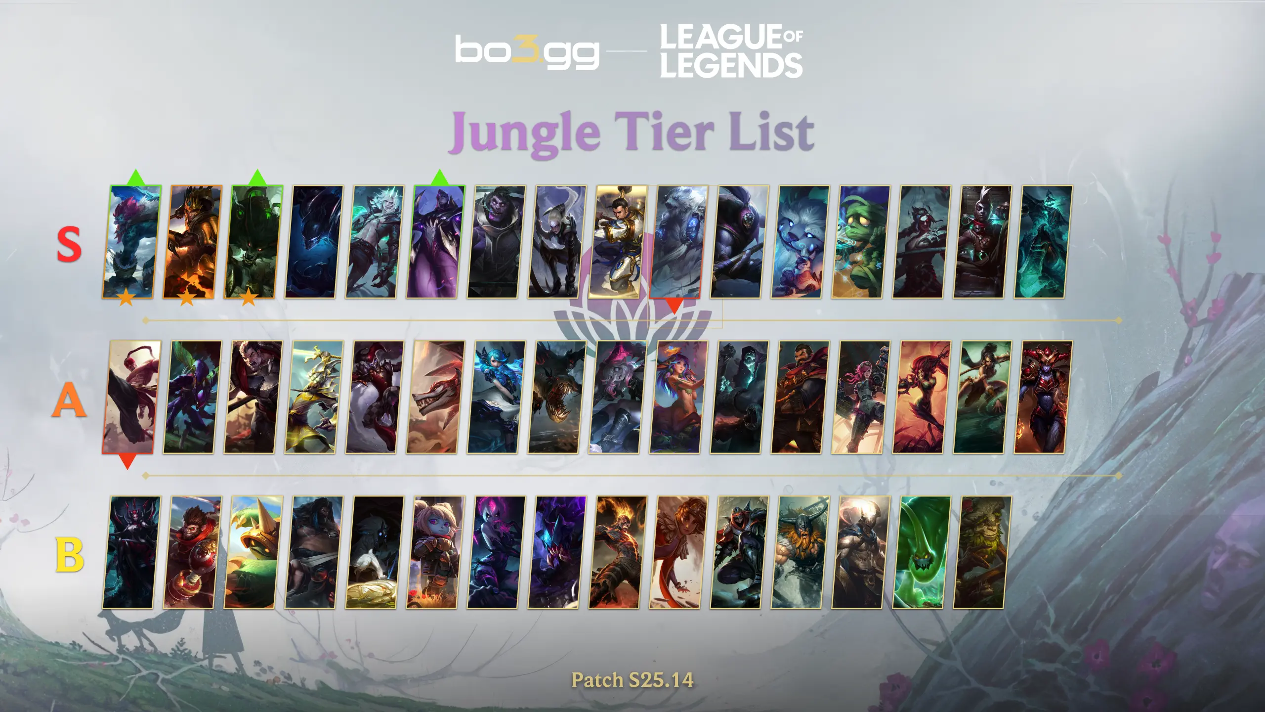 Liste des Tiers Jungle (Patch S25.14)