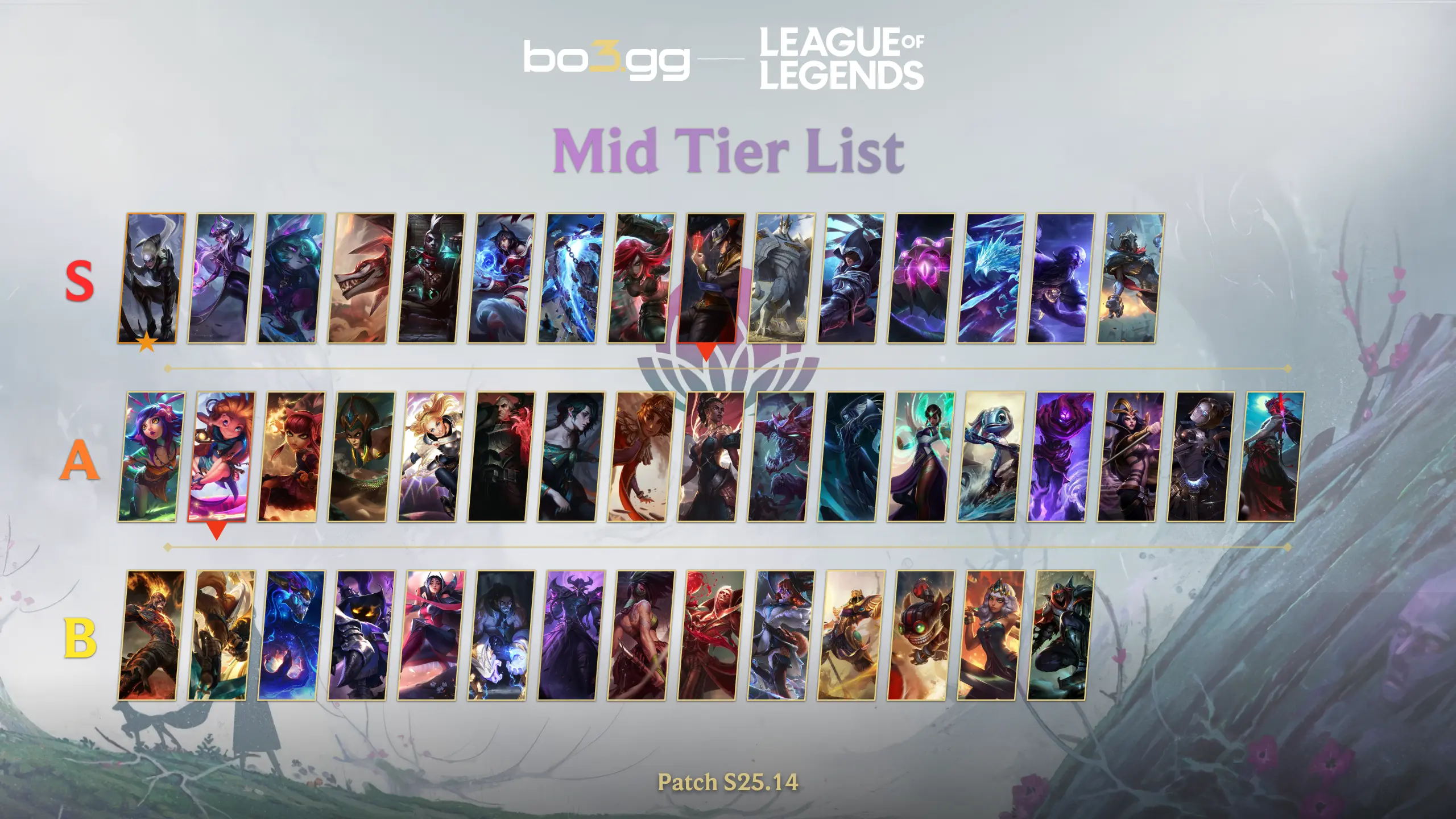 Liste des Tiers Mid (Patch S25.14)
