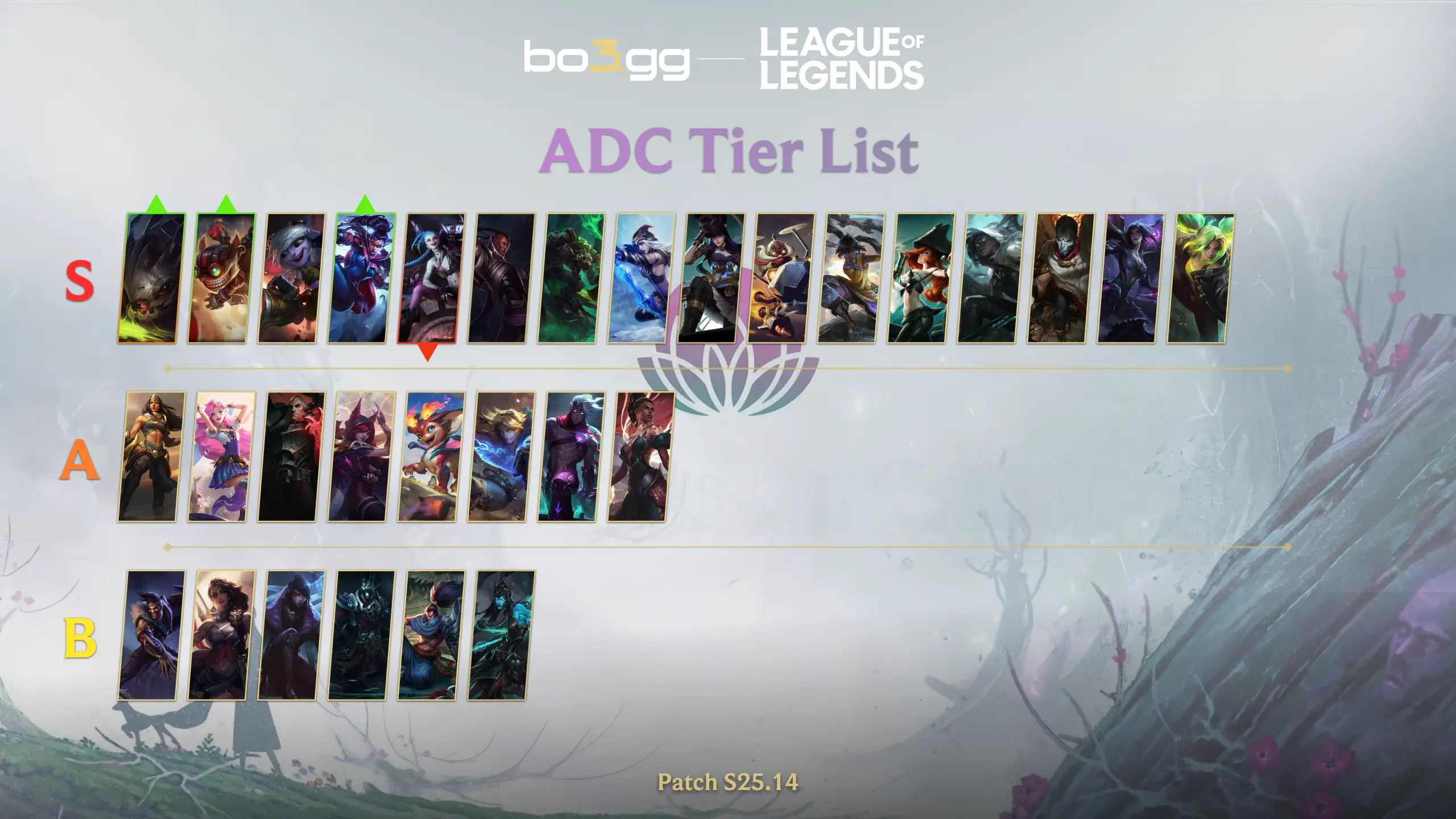 Liste des Tiers ADC (Patch S25.14)