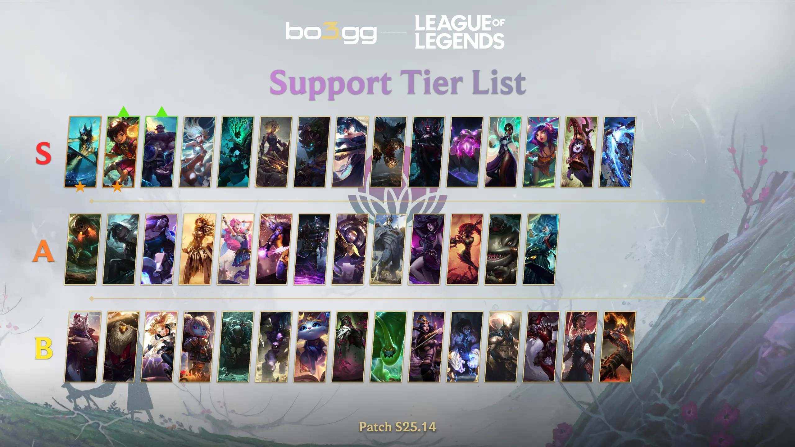 Liste des Tiers Support (Patch S25.14)