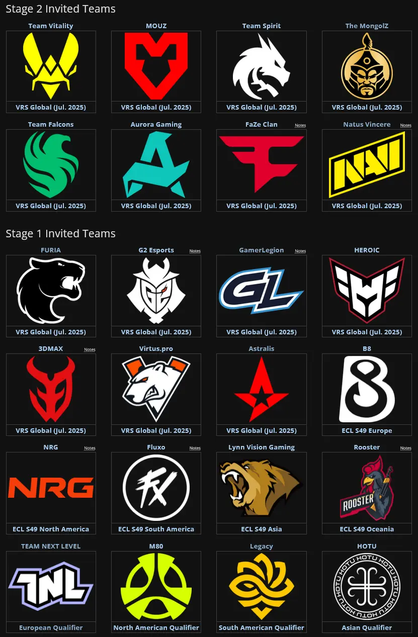 Source: liquipedia.net