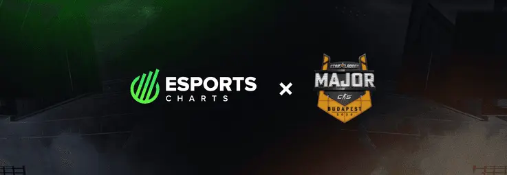 출처: Esports Charts