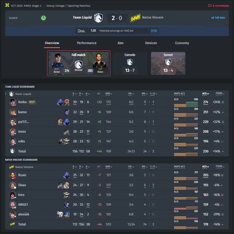 Wynik Team Liquid vs. NAVI