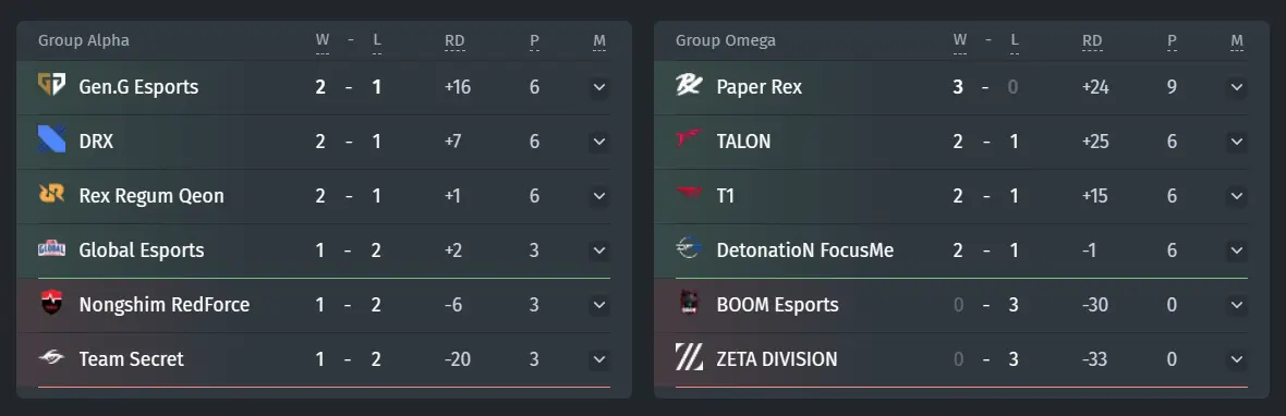 Resultados de la fase de grupos - semana 2 día 3