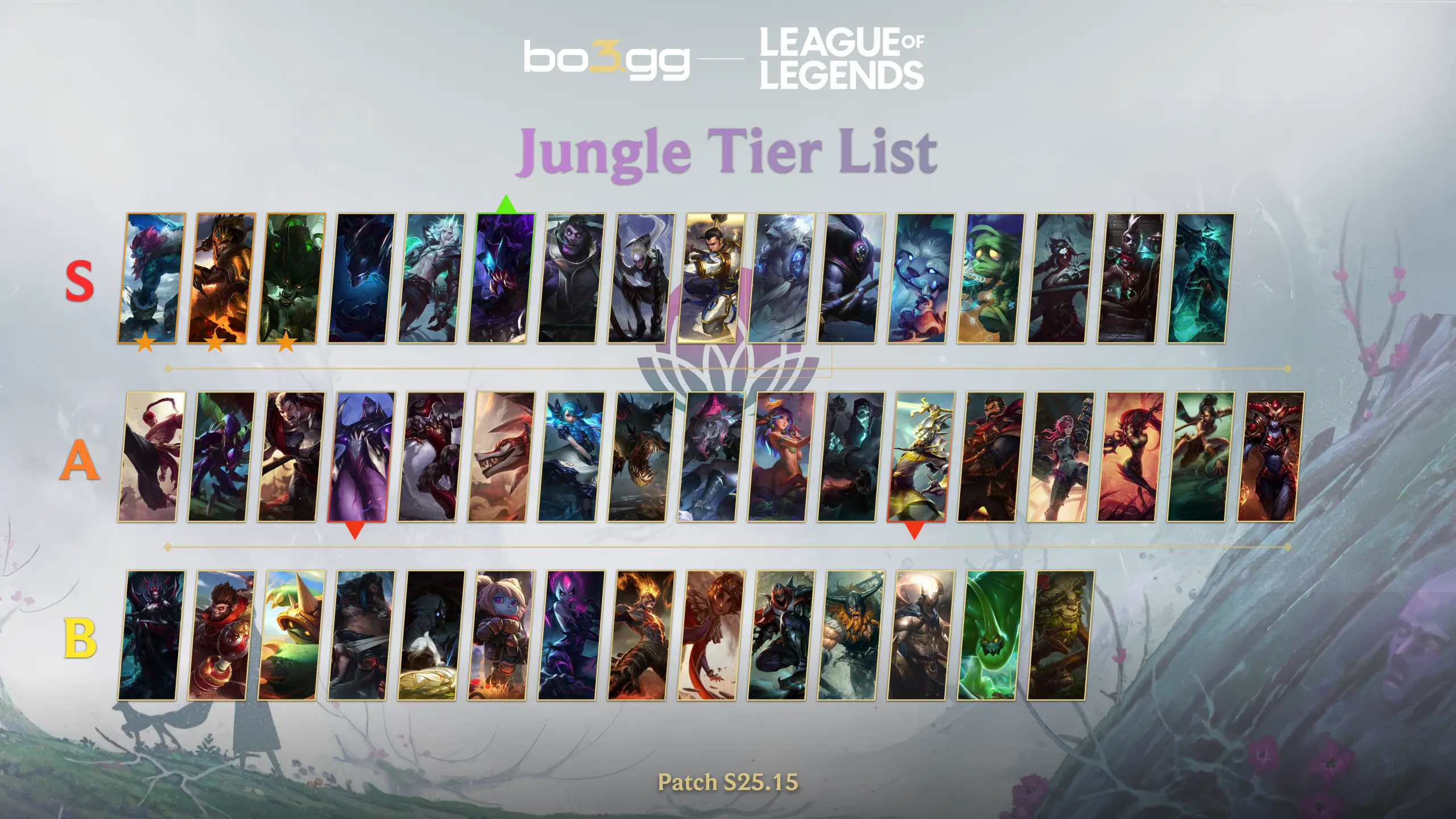 Jungle Tier List (Patch S25.15)